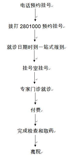 电话预约.png