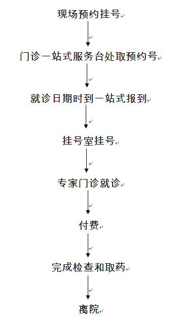 现场预约.png